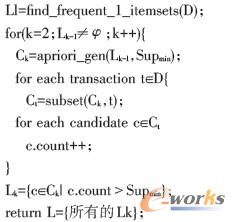關聯(lián)規(guī)則挖掘在軟件企業(yè)客戶關系管理中的應用
