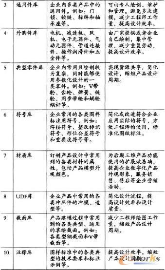 三維基礎(chǔ)數(shù)據(jù)庫