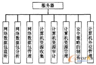 ����(w��)���Ĺ���