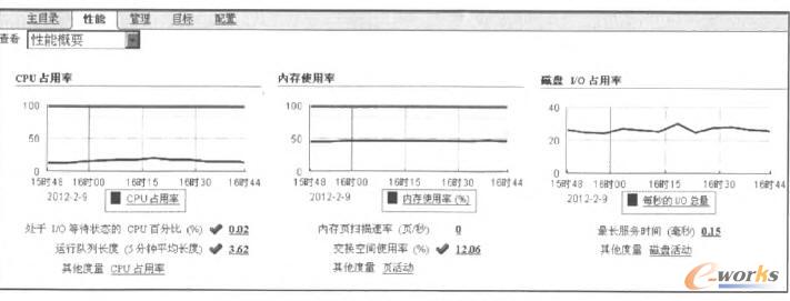 集中化管理和監(jiān)控?cái)?shù)據(jù)界面