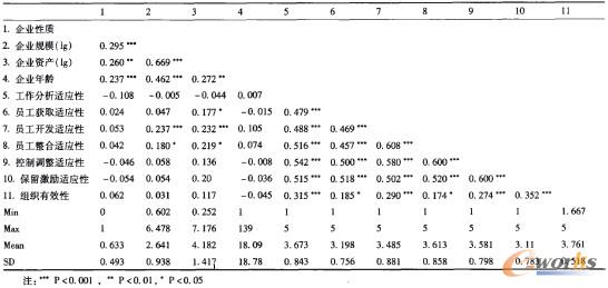 ��1 �����Է��������Pϵ����