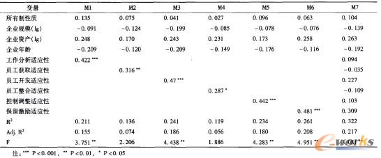 ��2 �ؚwϵ����