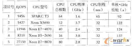 擴(kuò)展后的測試項1