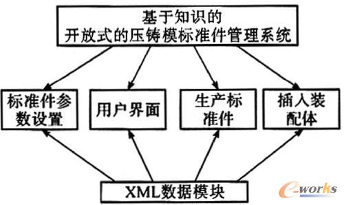 系統(tǒng)的模塊劃分