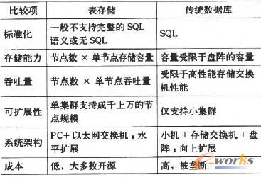 ͬ�ڔ�(sh��)��(j��)�Ŀ����