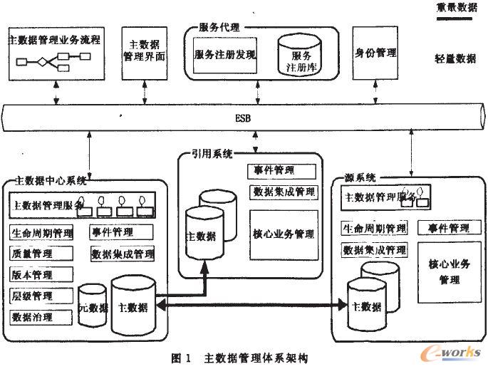 ����(sh��)��(j��)�����wϵ�ܘ�(g��u)