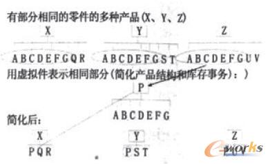 M-BOM��P-BOM̓�M���D��