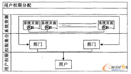 各個(gè)實(shí)體元素之間的關(guān)系