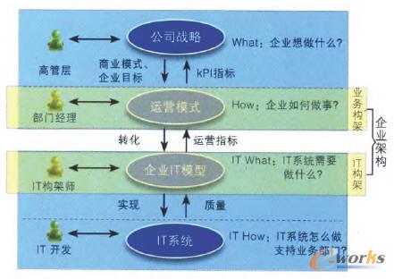 ��I(y��)�\(y��n)��ģʽ����D(zhu��n)�Q����I(y��)���Sģʽ