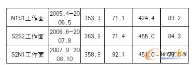  �v���_�����c�pʧ����