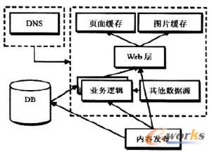 原有的應(yīng)用程序架構(gòu)圖