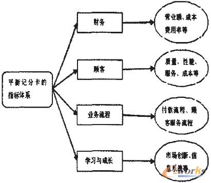 �D2.2 ƽ��ӛ�ֿ���ָ��(bi��o)�wϵ