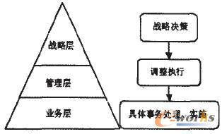 �D2.1 ��I(y��)��Ч����Ӵ�
