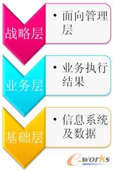 ƽ��Ӌ(j��)�ֿ����Ă�ָ��(bi��o)��ؔ��(w��)���͑�����(n��i)���������W(xu��)��(x��)�c�l(f��)չ