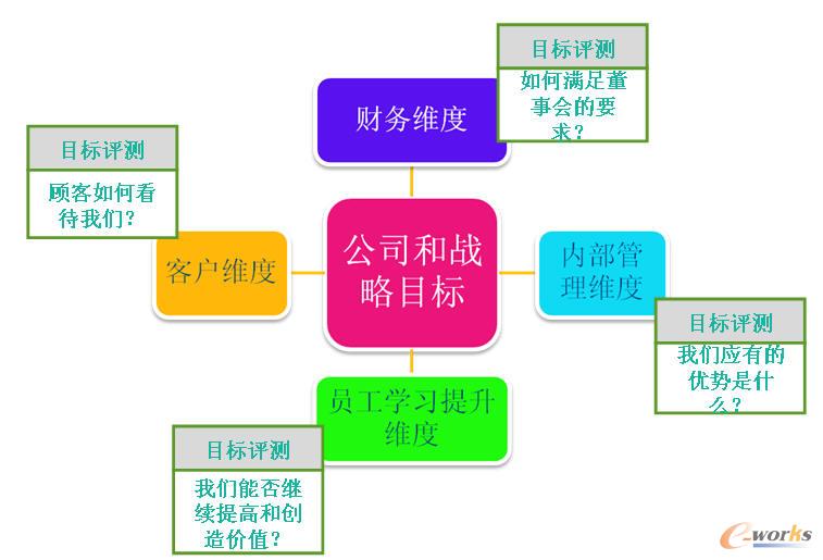 ƽ��Ӌ(j��)�ֿ����Ă�ָ��(bi��o)��ؔ��(w��)���͑�����(n��i)�����̡��W(xu��)��(x��)�c�l(f��)չ