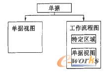 單據(jù)的兩個(gè)視圖
