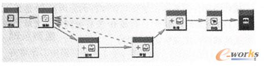 零件審批標(biāo)準(zhǔn)流程