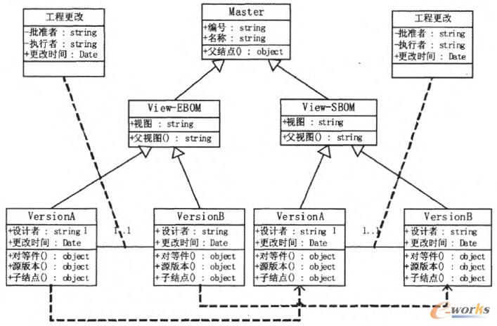 以SBOM為核心供應(yīng)商數(shù)據(jù)模型