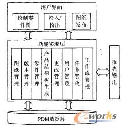 ϵ�y(t��ng)�Y(ji��)��(g��u)