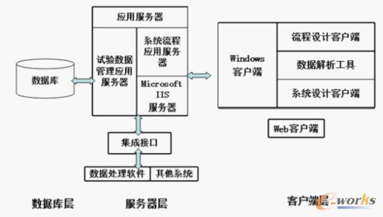 TDMϵ�y(t��ng)�������Y(ji��)��(g��u)
