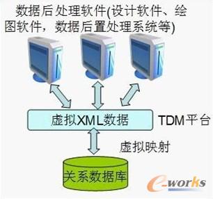 ̓�MXML��(sh��)��(j��)��