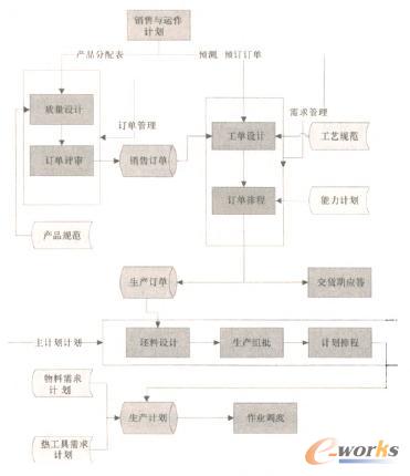 䓹����aӋ���c���ƹ���ģ�K�Pϵ�D