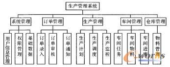 系統(tǒng)模塊結(jié)構(gòu)