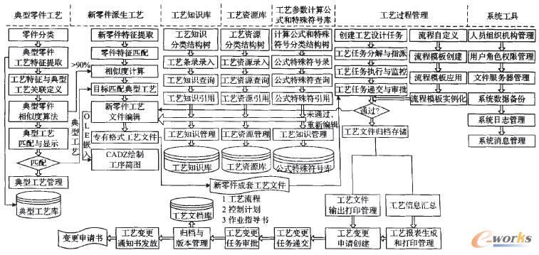 系統(tǒng)業(yè)務(wù)模型與流程