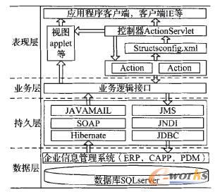 系統(tǒng)技術(shù)架構(gòu)