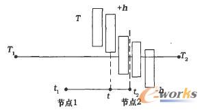 時間控制參數(shù)關(guān)系