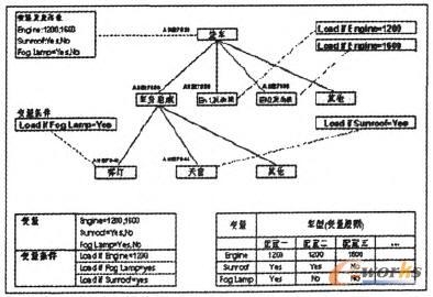 變量配置技術的應用