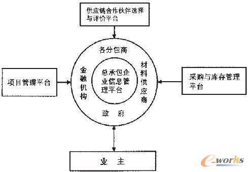 圖4 信息管理平臺