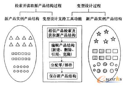 支持功能設(shè)計(jì)示意圖