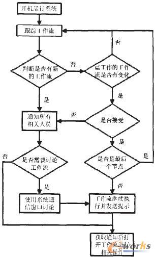系統(tǒng)工作流程