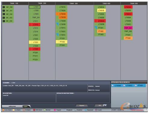 (圖:英維思Triconex Safety View是全球首個(gè)TüV認(rèn)證的適用于高達(dá)SIL3級(jí)流程安全應(yīng)用的報(bào)警和旁路管理軟件)