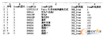 儲(chǔ)存Item信息的Excel表格