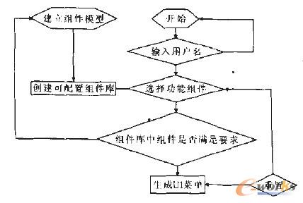 數(shù)據(jù)庫映射關系