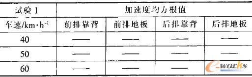 平順性試驗(yàn)結(jié)果格式1