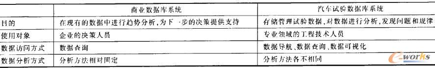 兩種數(shù)據(jù)庫(kù)系統(tǒng)的區(qū)別