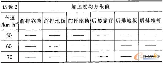 平順性試驗(yàn)結(jié)果格式2