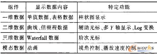 數(shù)據(jù)可視化組件的功能舉例