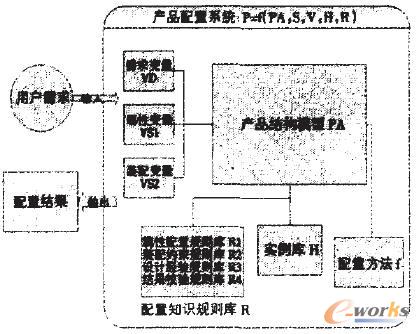 板構(gòu)件產(chǎn)品的配置模型