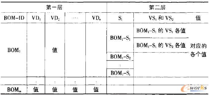實(shí)例庫H的二層結(jié)構(gòu)
