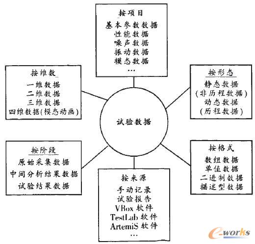 數(shù)據(jù)的維度