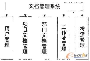 圖文檔管理系統(tǒng)結構