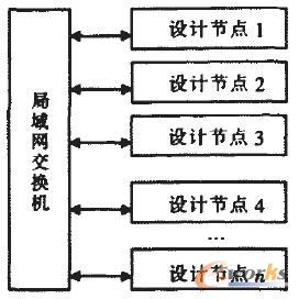 系統(tǒng)以前網(wǎng)絡(luò)結(jié)構(gòu)體系