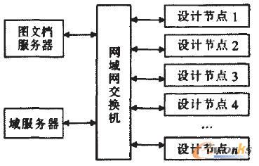 系統(tǒng)當(dāng)前硬件結(jié)構(gòu)體系