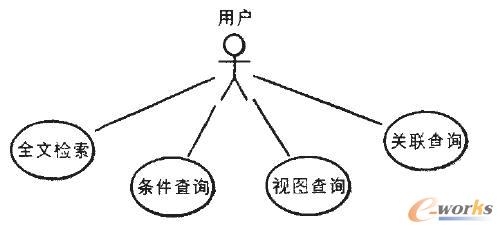 試驗數(shù)據(jù)查詢