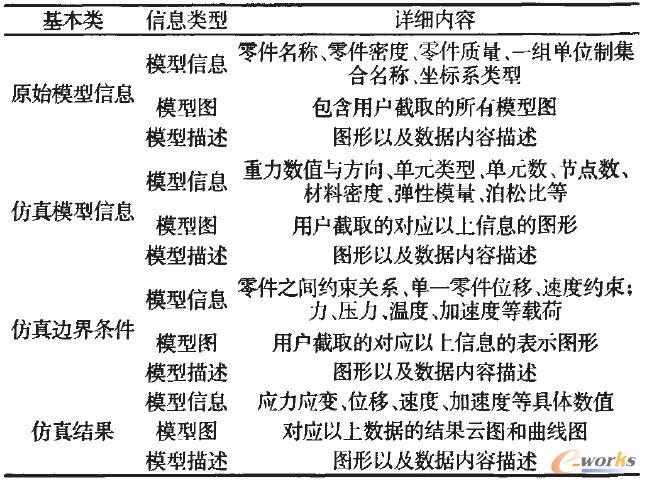 性能仿真報(bào)告的基本內(nèi)容