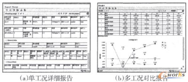 自動生成的性能仿真報(bào)告